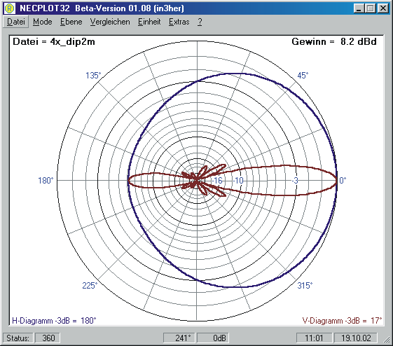 H/V-Diagramm