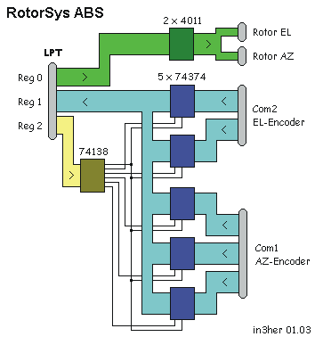 Encoder-Relay-Interface