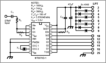 DTMF-Decoder