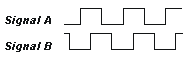 Incremental Encoder Signal