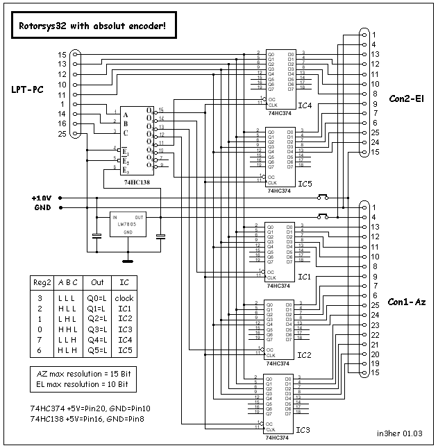 Encoder-Interface